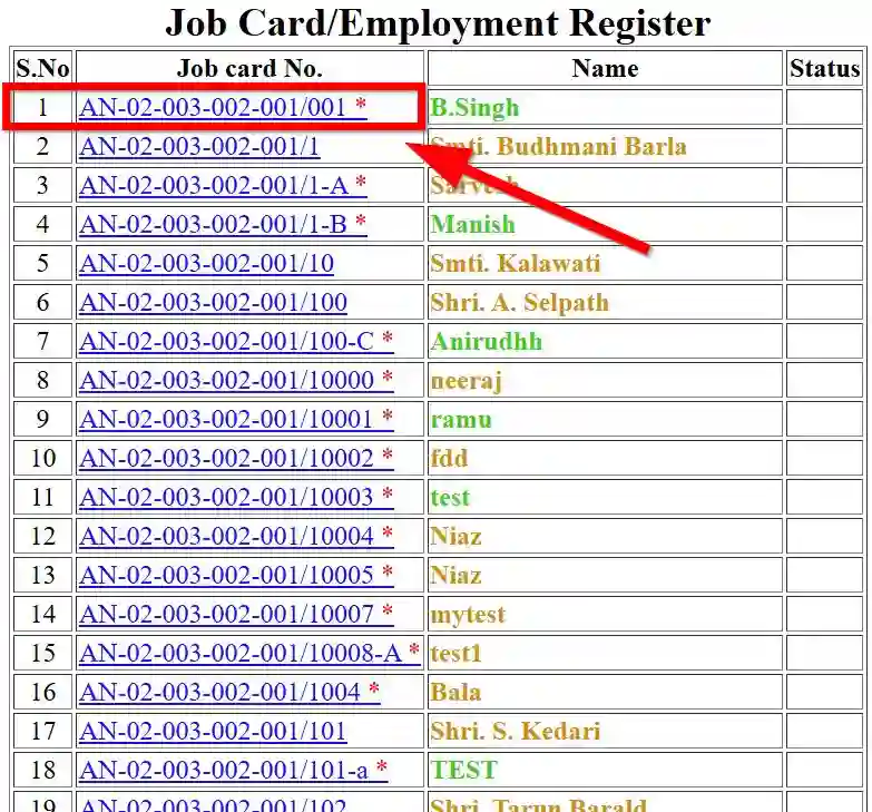 Andaman and Nicobar NREGA Job Card List 2025