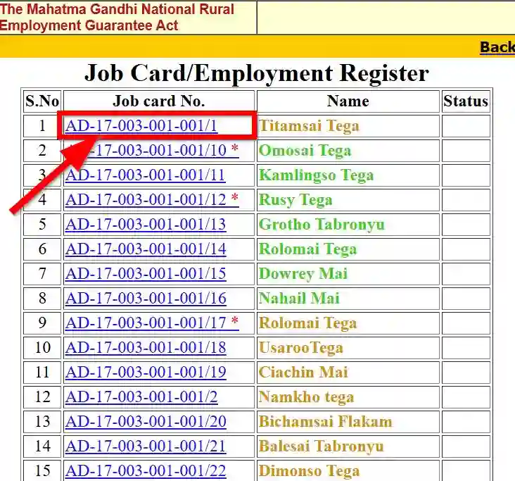Andhra Pradesh NREGA Job Card List 2025