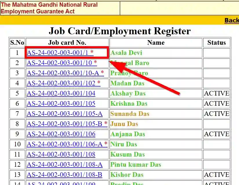 Assam NREGA Job Card List 2025