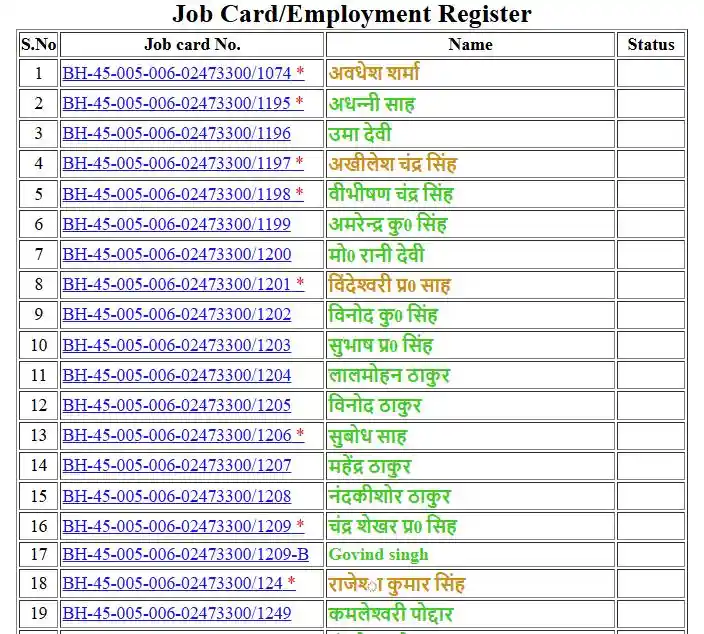 Bihar NREGA Job Card List 2025