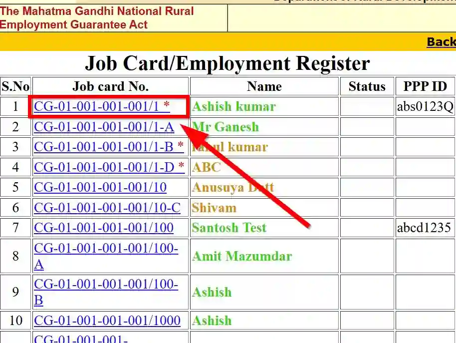 Chandigarh NREGA Job Card List 2025