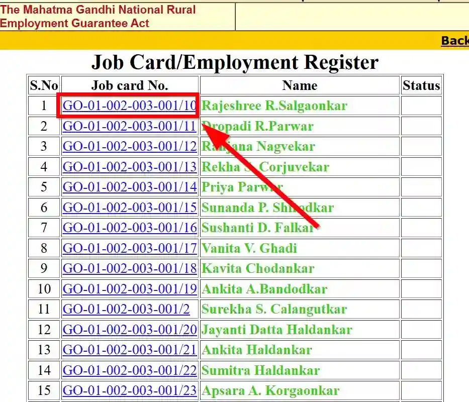 Goa NREGA Job Card List 2025