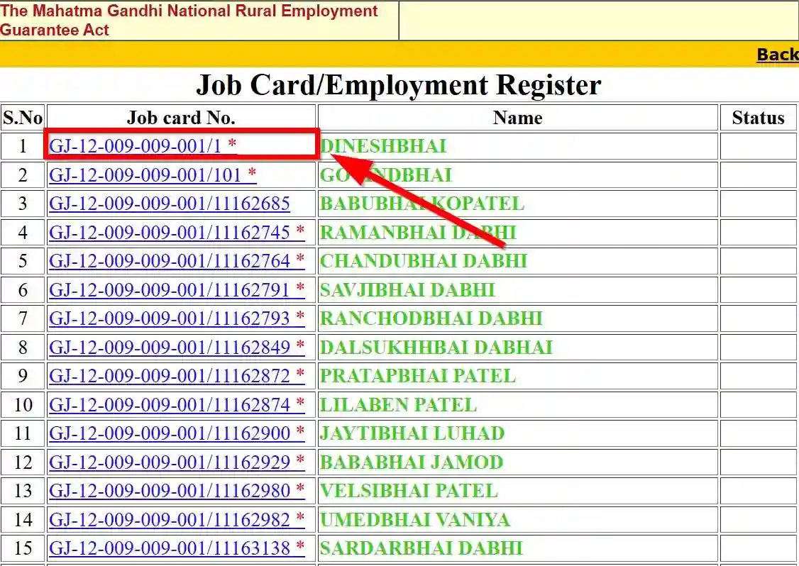 Gujarat NREGA Job Card List 2025