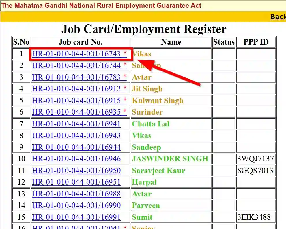 Haryana NREGA Job Card List 2025