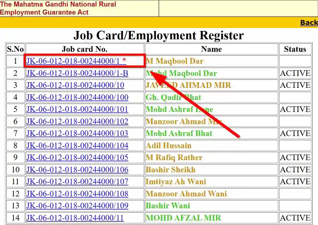 Jammu and Kashmir NREGA Job Card List 2025
