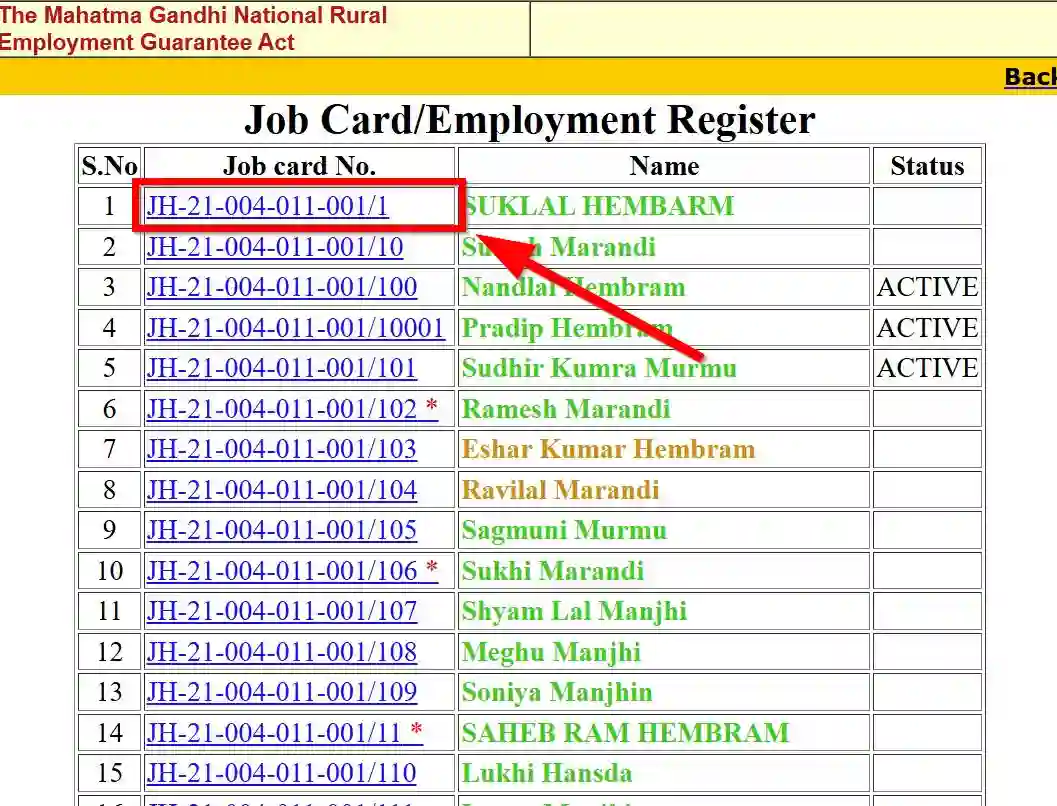 Jharkhand NREGA Job Card List 2025
