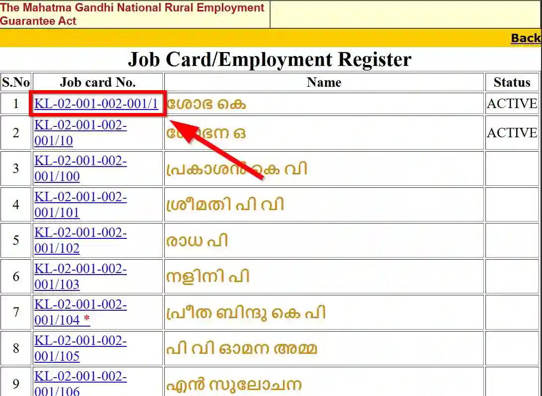 Kerala NREGA Job Card List 2025