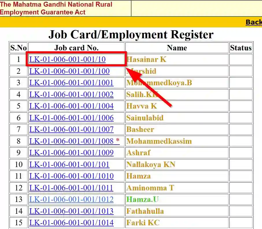 Lakshadweep NREGA Job Card List 2025