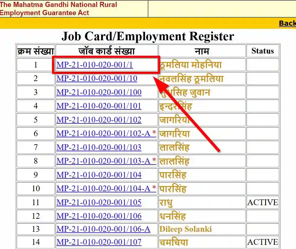 Madhya Pradesh NREGA Job Card List 2025