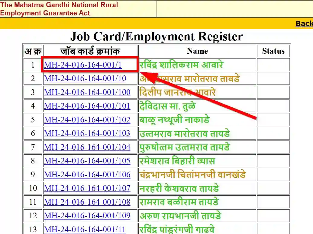 Maharashtra NREGA Job Card List 2025