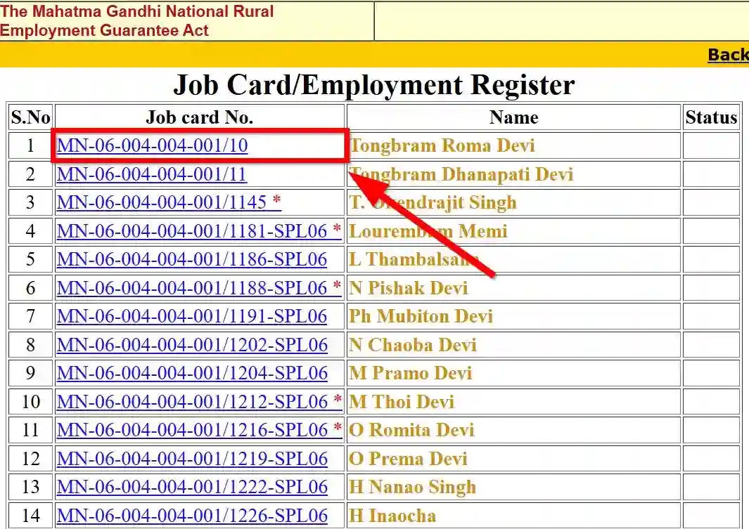 Manipur NREGA Job Card List 2025