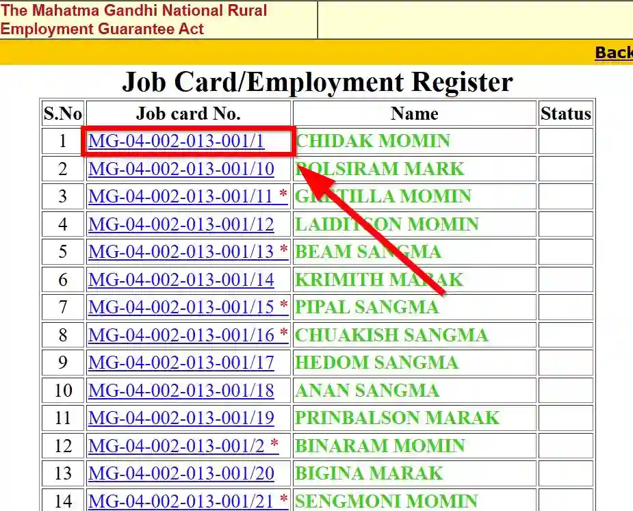 Meghalaya NREGA Job Card List 2025