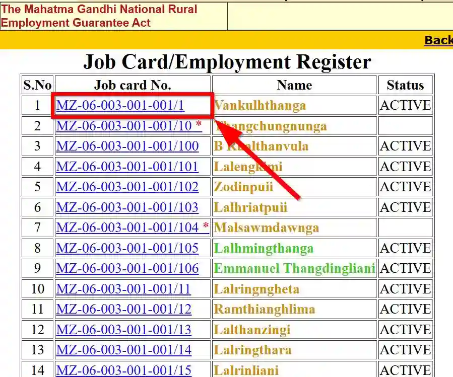 Mizoram NREGA Job Card List 2025