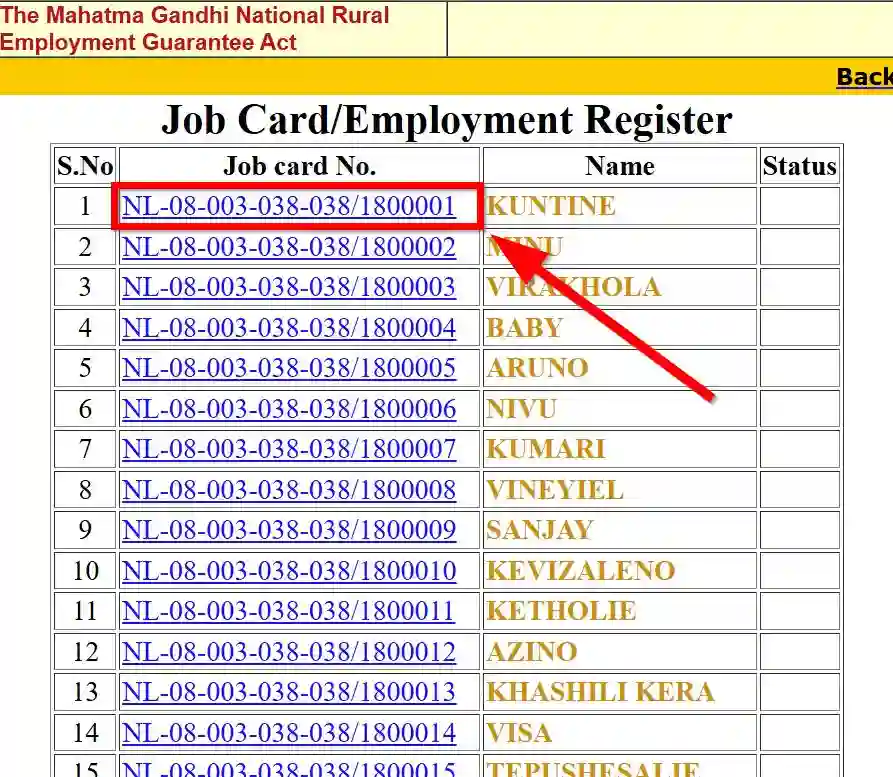Nagaland NREGA Job Card List 2025