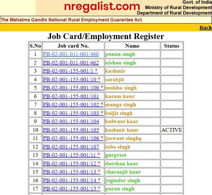 NREGA Gram Panchayat List 2025