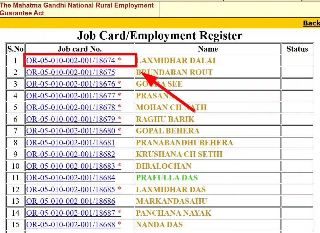 Odisha NREGA Job Card List 2025