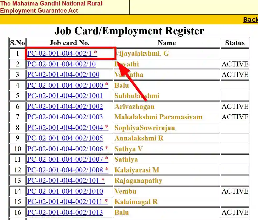 Pondicherry NREGA Job Card List 2025