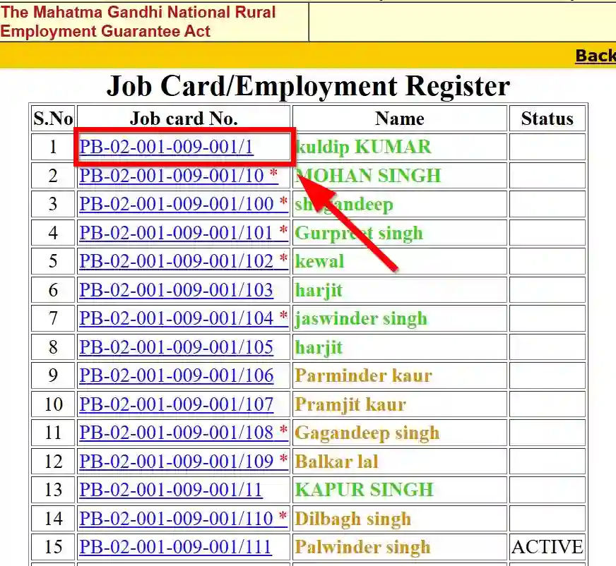 Punjab NREGA Job Card List 2025