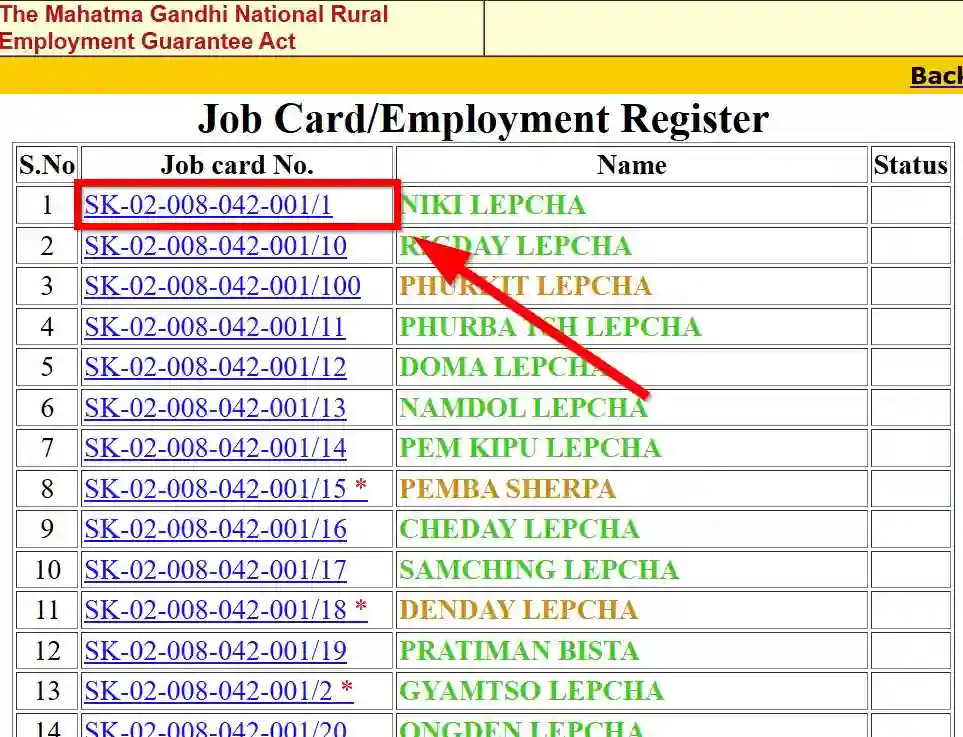 Sikkim NREGA Job Card List 2025