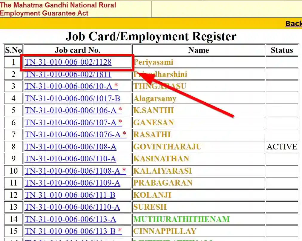 Tamil Nadu NREGA Job Card List 2025