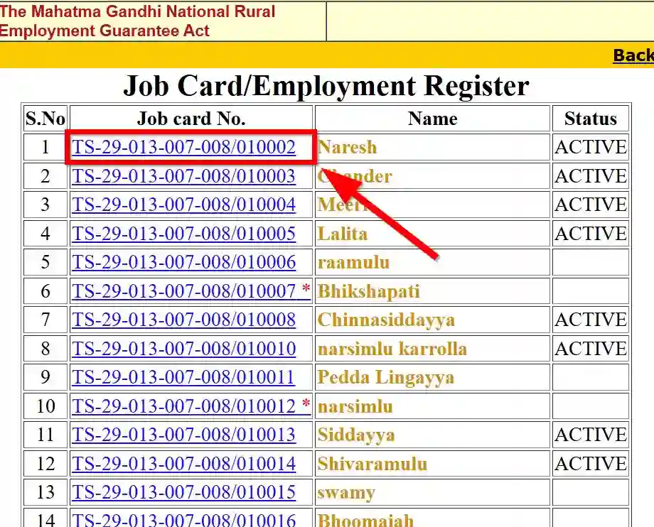 Telangana NREGA Job Card List 2025