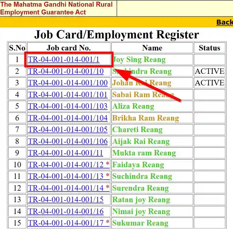 Tripura NREGA Job Card List 2025