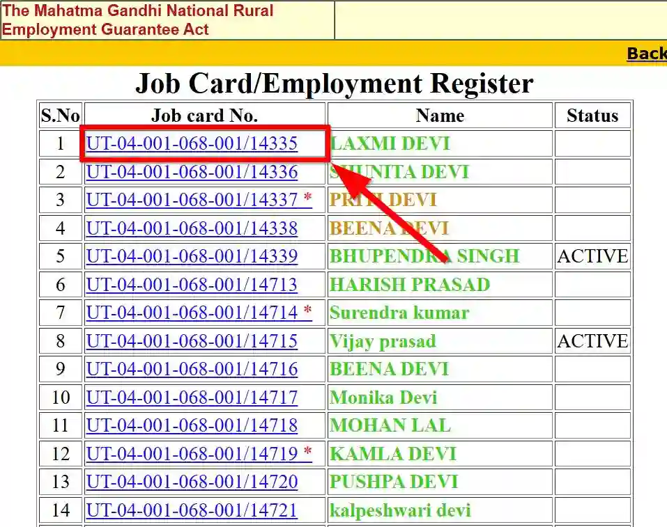 Uttarakhand NREGA Job Card List 2025