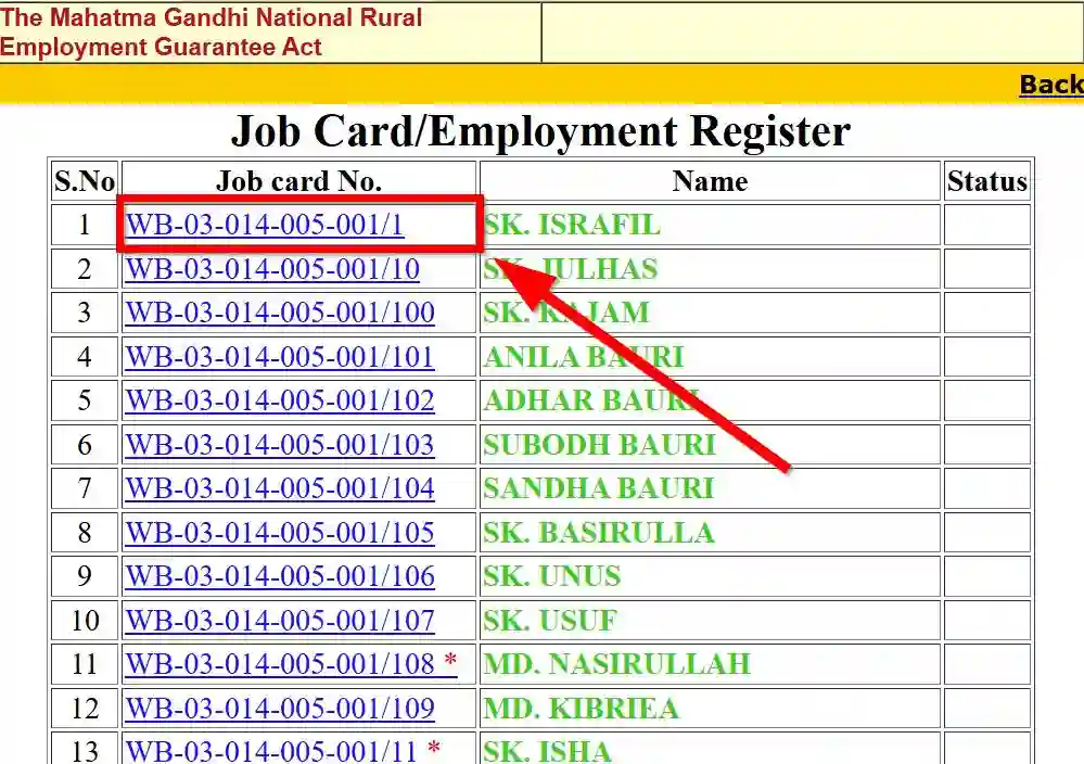 West Bengal NREGA Job Card List 2025